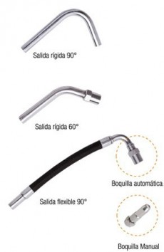 & Opcional TIPUS DE SORTIDA PG40 I PMGE40